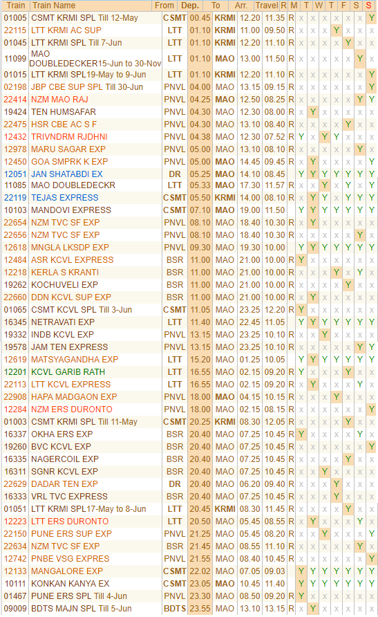 Mumbai To Goa Train Route Map Mumbai To Goa Train - Trick To Get Confirm Ticket Without Tatkal
