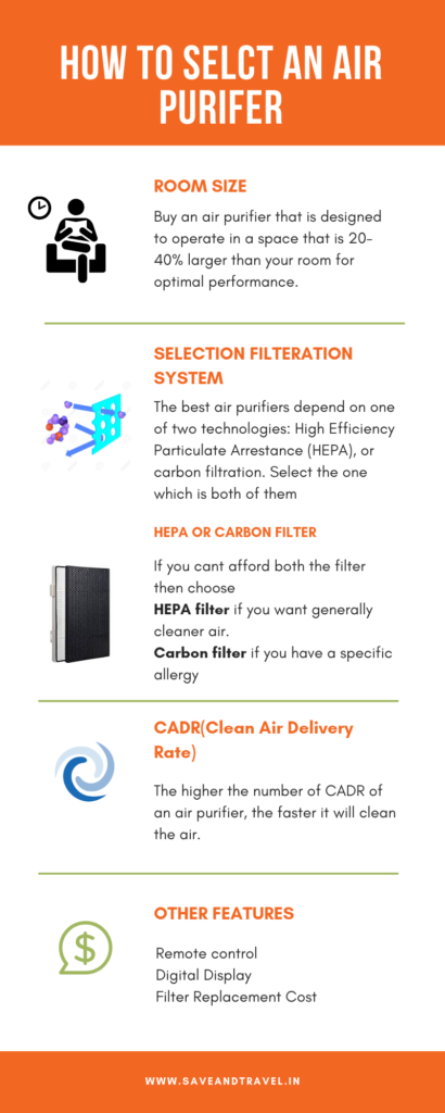 How to select an air purifier