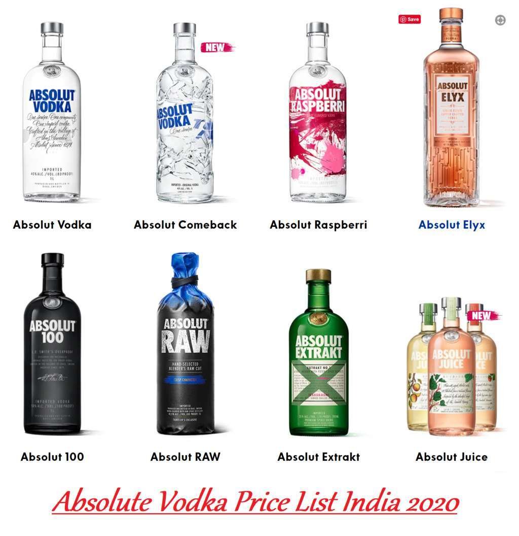Absolut Vodka Price in India 2020