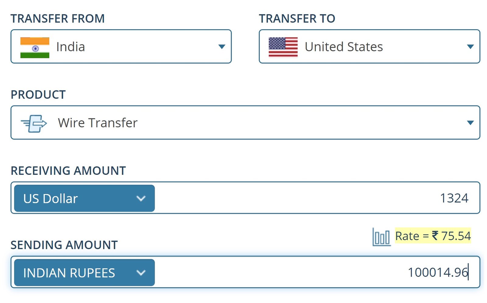 India to USA money transfer Bookmy forex