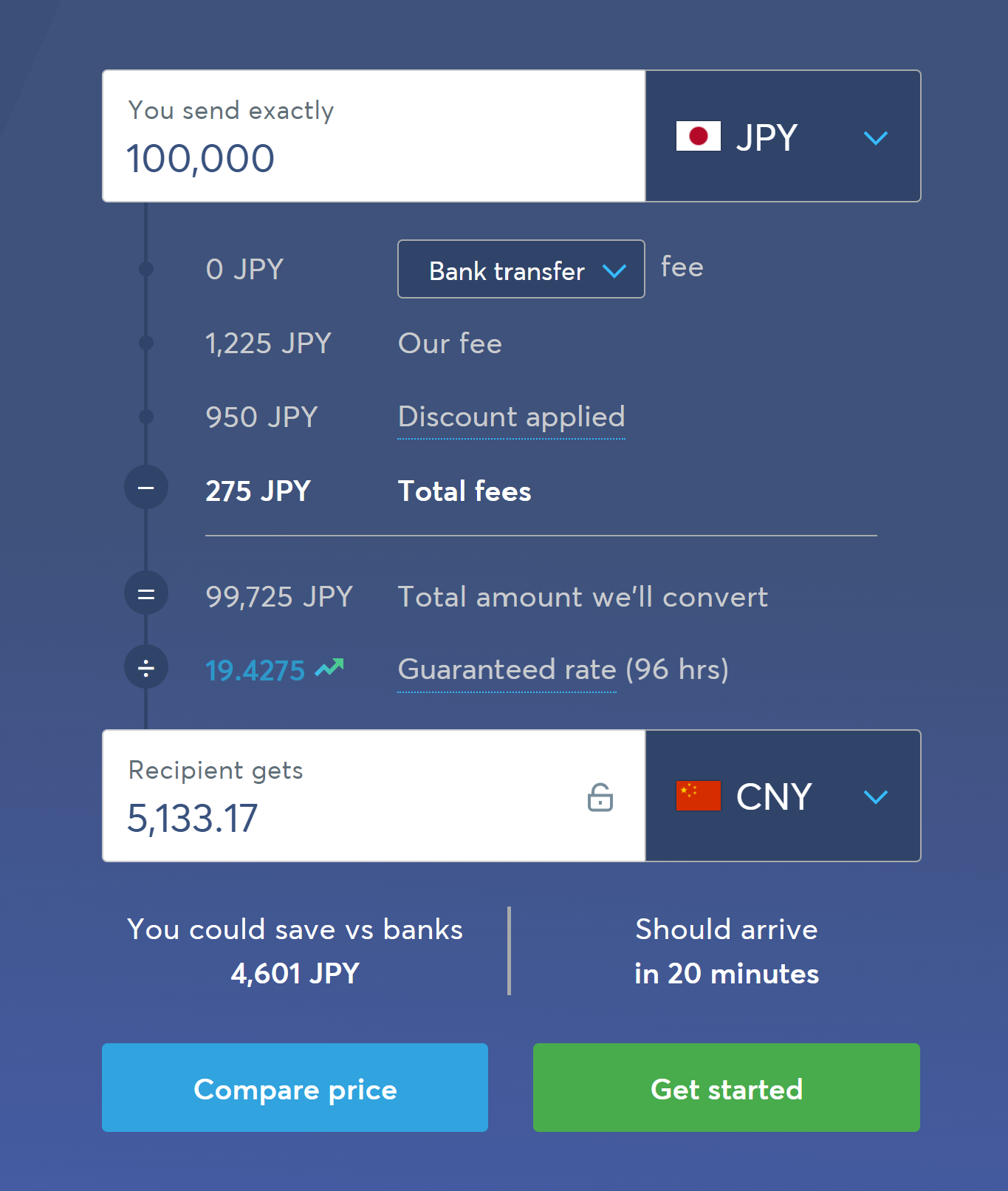 Money transfer Japan to China