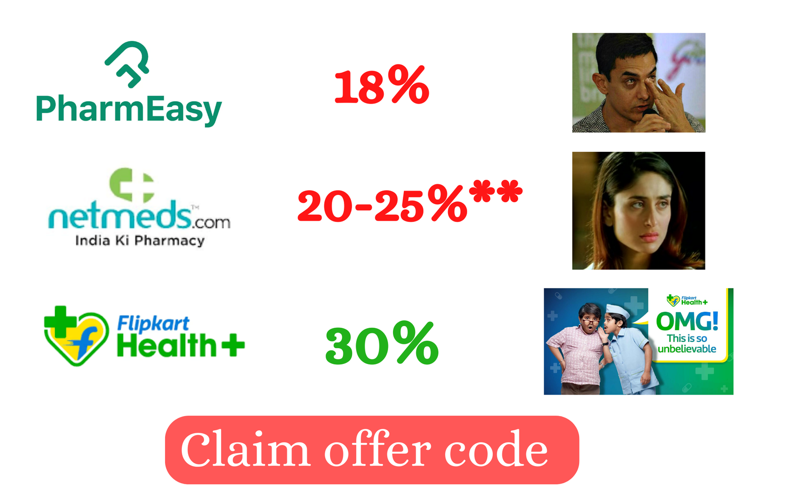 Flipkart Health Plus Coupon Code